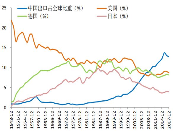 进出口报关是否成难题,中美贸易战到底会有多严峻,巨东为您解答进出口难题