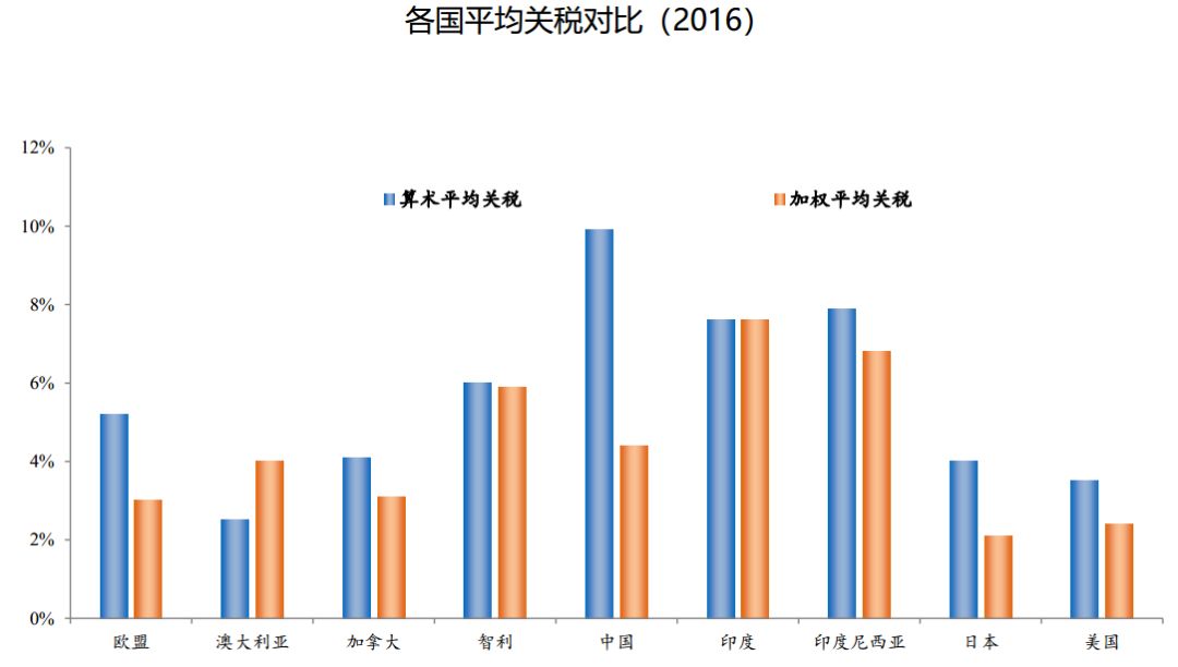 进出口报关是否成难题,中美贸易战到底会有多严峻,巨东为您解答进出口难题