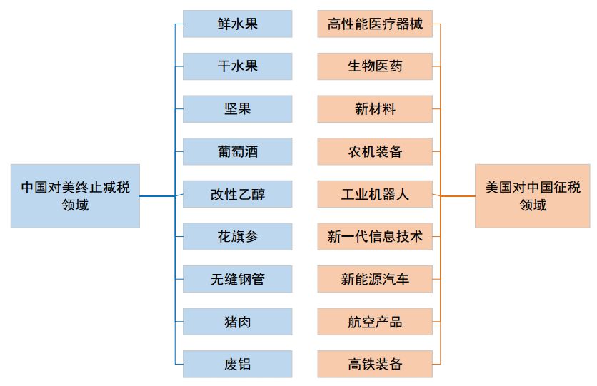 进出口报关是否成难题,中美贸易战到底会有多严峻,巨东为您解答进出口难题