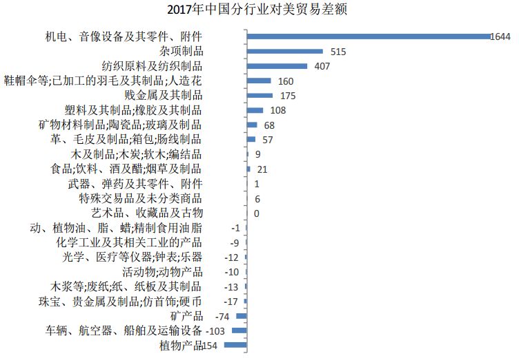 进出口报关是否成难题,中美贸易战到底会有多严峻,巨东为您解答进出口难题